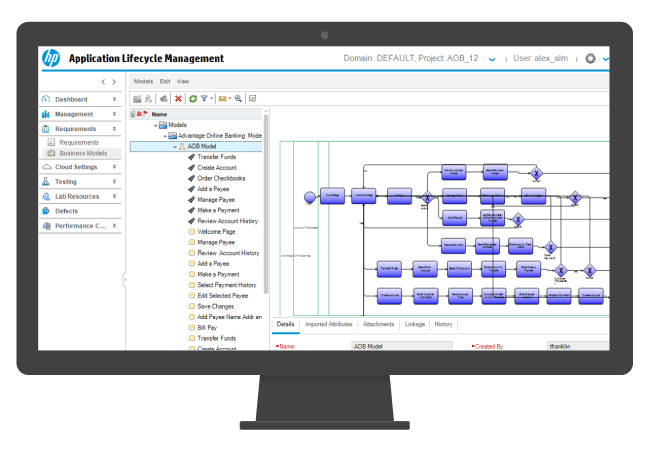 HP ALM Features Free Trial Implementation Services