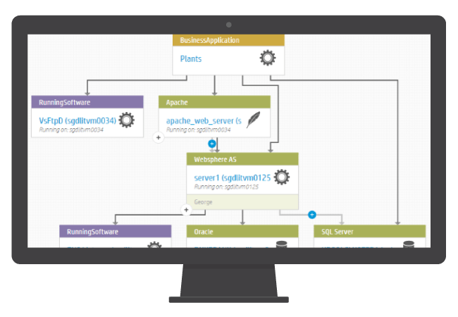 UCMDB Configuration Management Overview and Videos