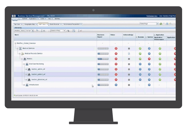 HP BSM Business Service Management ResultsPositive