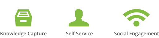 Hp Service Anywhere Service Desk Solution Overview And Videos