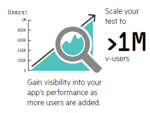 1 million users