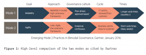 two mode overview gartner