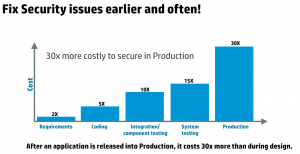 security-issues-bar-chart