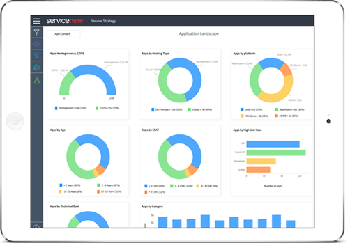 ServiceNow PPM Features Screenshots and Services