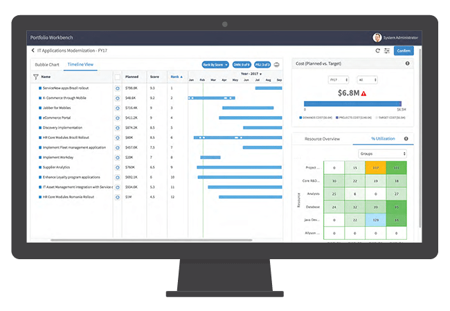 servicenow ppm workbench view