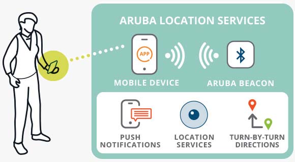 Wayfinding Apps Inset