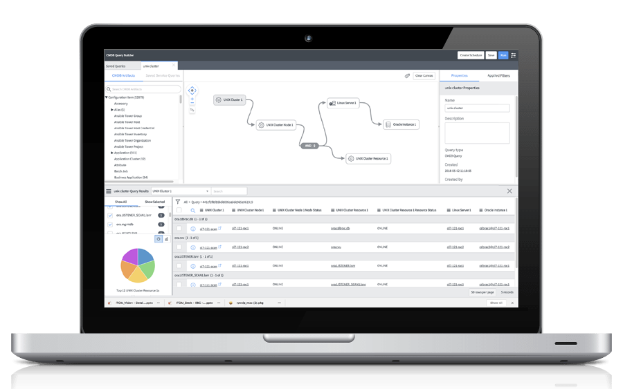 ServiceNow CMDB Infrastructure And Service Visibility