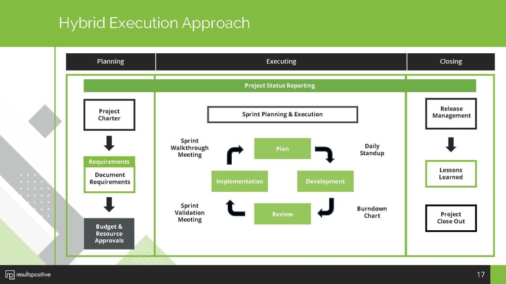 Hybrid Execution Approach in ServiceNow SPM