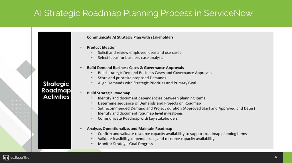 AI strategic roadmap planning process in ServiceNow SPM