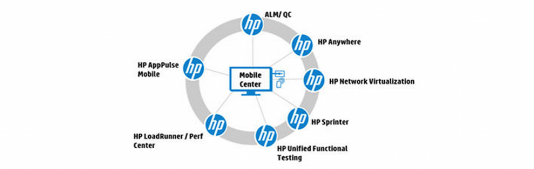 Mobile Application Testing: Predictability and Repeatability