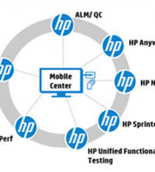 Mobile Application Testing: Predictability and Repeatability