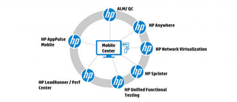 Mobile Application Testing: Predictability and Repeatability