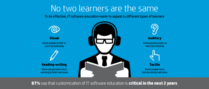 Customize IT Education for End-User Success
