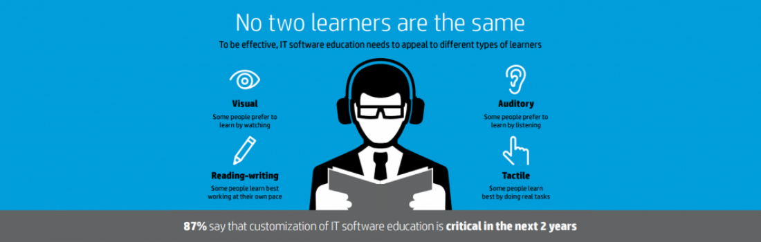 Customize IT Education for End-User Success