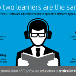 Customize IT Education for End-User Success